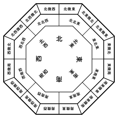 鹿風水擺放方位|【鹿風水擺放方位】居家風水必看！鹿風水擺放方位圖，提升運勢。